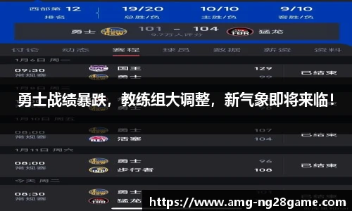 勇士战绩暴跌,教练组大调整,新气象即将来临!