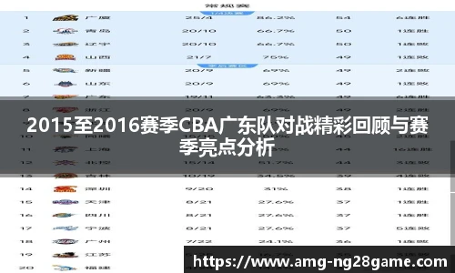 2015至2016赛季CBA广东队对战精彩回顾与赛季亮点分析